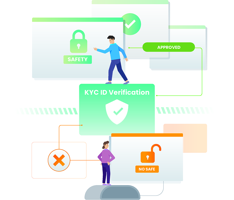 Mobile SDK Customization